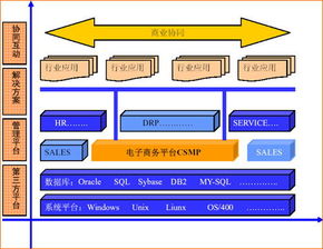 CSMP Suite Sales產品白皮書 智能化銷售管理的技術開發架構與實踐